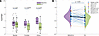 Comparison of YchrFISH scores between matching carcinoma (CA) and adjacent