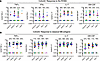 Distinct Mtb antigens elicit T cell responses with different functional pro