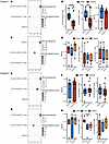 RVMA are enriched for nonclassical Th1 or Th17 responses.