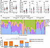 Cit-specific CD4+ T cells are increased in RA and exhibit antigenic focus i