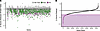 Primary screen identifies modulators of ATG9A trafficking.