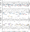 Secondary screen validates modulators of ATG9A trafficking.