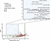 Pathway analysis reveals the modulatory landscape of ATG9A trafficking.