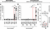NF9-5R–specific T cells are not detectable in SARS-CoV-2 Delta-infected con