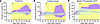 Apixaban administration has minimal laboratory toxicity in SIVmac-infected