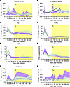Apixaban administration does not alter the systemic inflammation and the co
