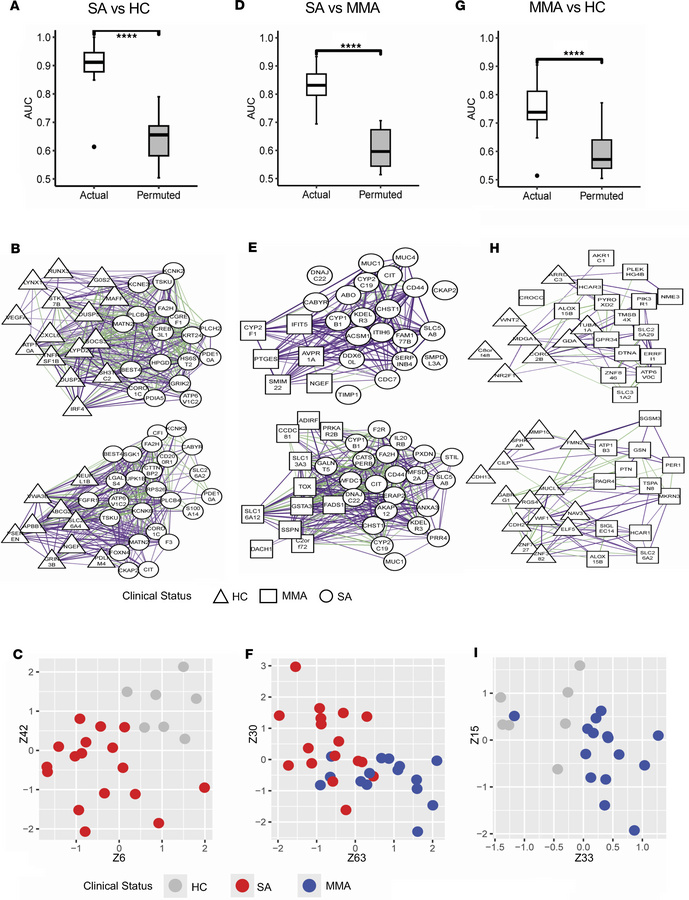 SLIDE analysis of airway brushing RNA-seq data in HCs and participants w...