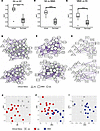 SLIDE analysis of airway brushing RNA-seq data in HCs and participants with