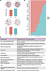 Cell-cell interactome in human window of implantation endometrium in natura