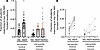 Matches by medical school and training background to top 10% of residencies