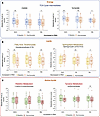 Change in metabolites with known prognostic importance in IPAH.