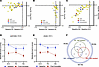 Change in metabolite gradients across sample sites before and after exenati