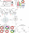LPC-centered lipidomic signatures replicate in an independent validation co