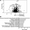 Proteomic profiling reveals cytokine pathway enrichment associated with AAP
