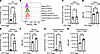 MBL expression by CD4+ T cells increases with Schistosoma exposure.