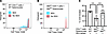 MBL expression by CD4+ T cells is required for a Th2 phenotype.
