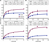 Effect of 10 mM ampyrone on the diphenol oxidase and monophenolase activiti