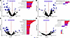 Differential enrichment of somatic variants, inclusive of pathogenic single