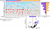 Enrichment of somatic variants associated with resistance to CDK4/6 inhibit