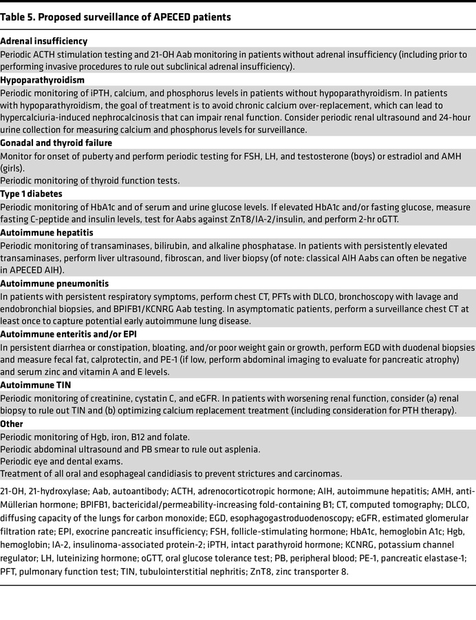 Proposed surveillance of APECED patients