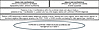 Proposed screening of prospective APECED patients.