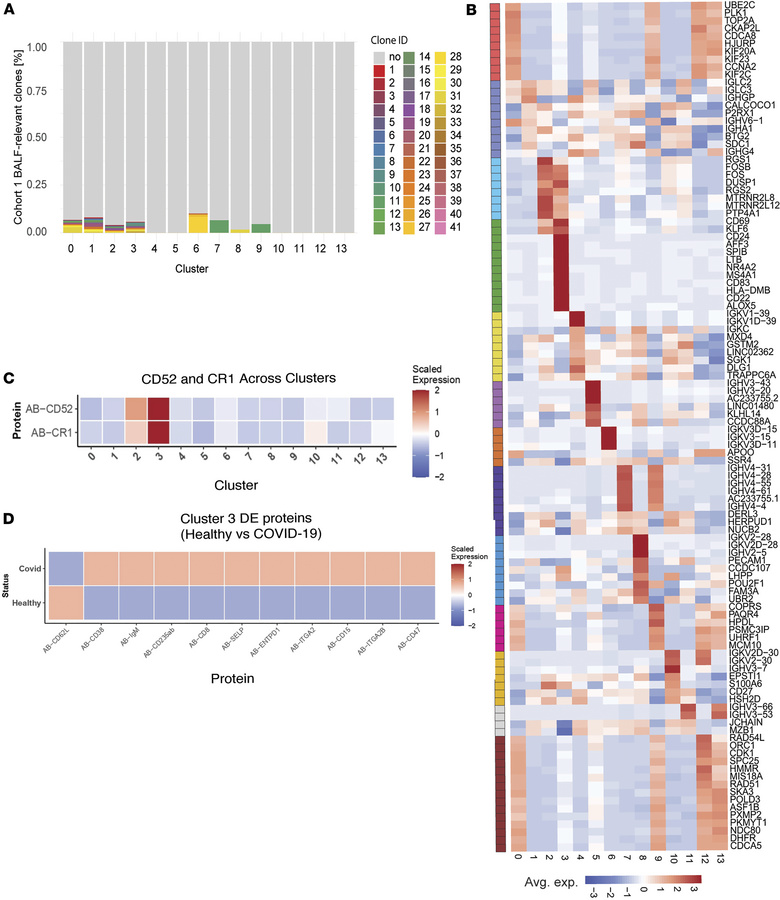 Distinct plasma cell states in patients with COVID-19 display autoimmune...
