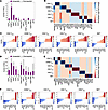 Differential gene expression and pathway activity across lung T cell popula