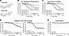 Biochemical assessment of EDG-7500 and EDG-7499 demonstrates preferential i