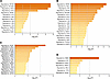 Gene expression profiles of T cells following in vivo GAD.