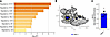 GAD-reactive T cells from peripheral blood have Th17.1 phenotypes.