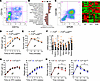 FXa-PAR2 signaling promotes adipose tissue inflammation but not obesity.