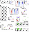 Characterization of anti-neoantigen TCRs.