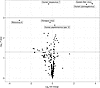 Reactivity of donor viral targets by donor HIV status.