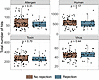Total number of positive antibody targets among kidney transplant donors by