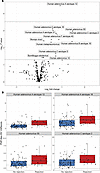 Reactivity to donor viral antibody targets and allograft rejection.