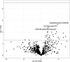 Reactivity of donor human autoantibody targets and rejections among recipie