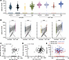 Paired reservoir measurements demonstrate that the HIV reservoir is heterog