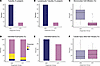 Descriptor features differ between the adjudicated categories of ATI and AI