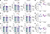 Reversibility of structural parameters are reduced following long-term comp