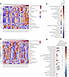 Metabolite Profiling and PCS Quantification in CD4+ T cells from PLWH.