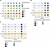 Early stress response and injury/disease markers.