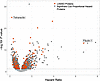 Volcano plot demonstrating model-prioritized MACE proteins in EXSCEL proteo