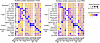 Dot plots of key surface marker proteins (detected using CITE-seq) for each