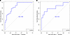 Proteomic profiling of CSF exosomes after SCI.