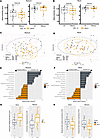 Differences in the ileal and rectal microbiomes of PWH enrolled from the Un