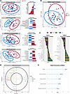 Supervised machine learning of SNAE risk groups.