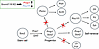 Snord116 may influence the development of hormone-producing cells in the an