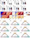 The difference in purine metabolism profile in the ADIMIC and their correla