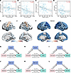 Uric acid and allantoin mediate Aβ pathology through neuroinflammation.