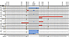 Edited BMPR2 alleles identified by Amplicon-EZ sequencing.